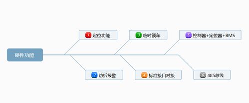 深圳市泰比特科技 打造智慧出行新生态——快递外卖车租赁一体化互联网技术解决方案