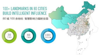 智慧零售与智慧地产的融合 一家企业如何通过互联网信息服务塑造未来