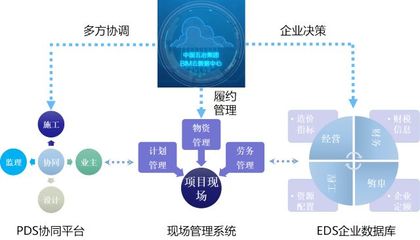 敏捷实践赋能互联网信息服务 一个高效迭代的项目案例研究