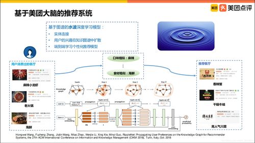 互联网技术与信息服务 现状与未来趋势探析