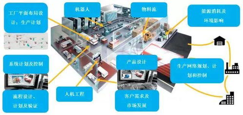 深度解析 从仿真技术到数字孪生对工业互联网发展的影响